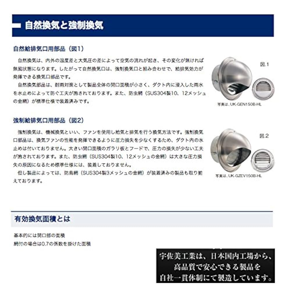 宇佐美工業 ステンレス製 床下換気口 (松アミ) UK-YM1230-AM i8my1cf UK 宇佐美工業 ステンレス製 床下換気口 松アミ シルバー 150